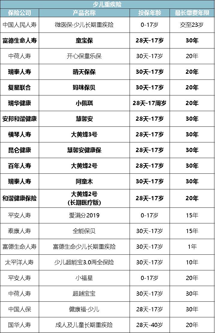 目前口碑最好的少儿重疾险,目前最好的少儿重疾险
