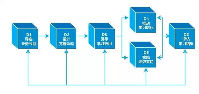 电商人应该具备哪些能力,电商人实用的方法