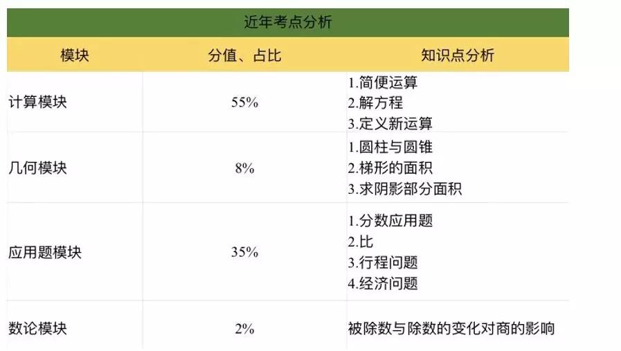 小升初进八里河学校考试,八十中小升初