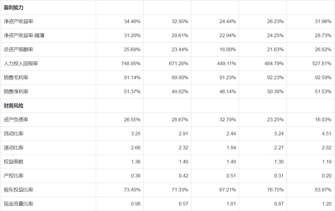cpa财管必背公式大全及解析,cpa最低投资收益率怎么算