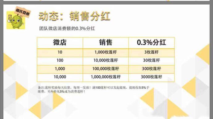 “霸屏天下”穷途末路,又搞套路榴莲微视股权认购?