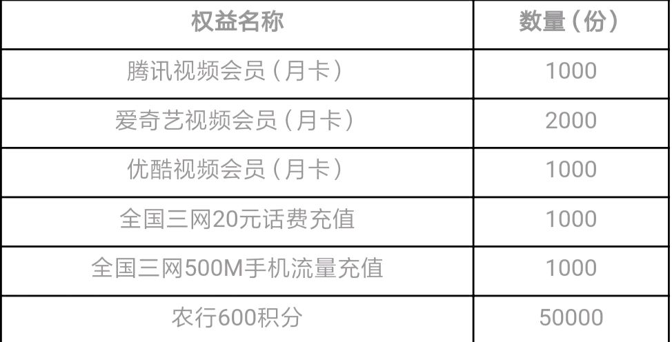 值得保留的几家银行信用卡,值得养一辈子的信用卡