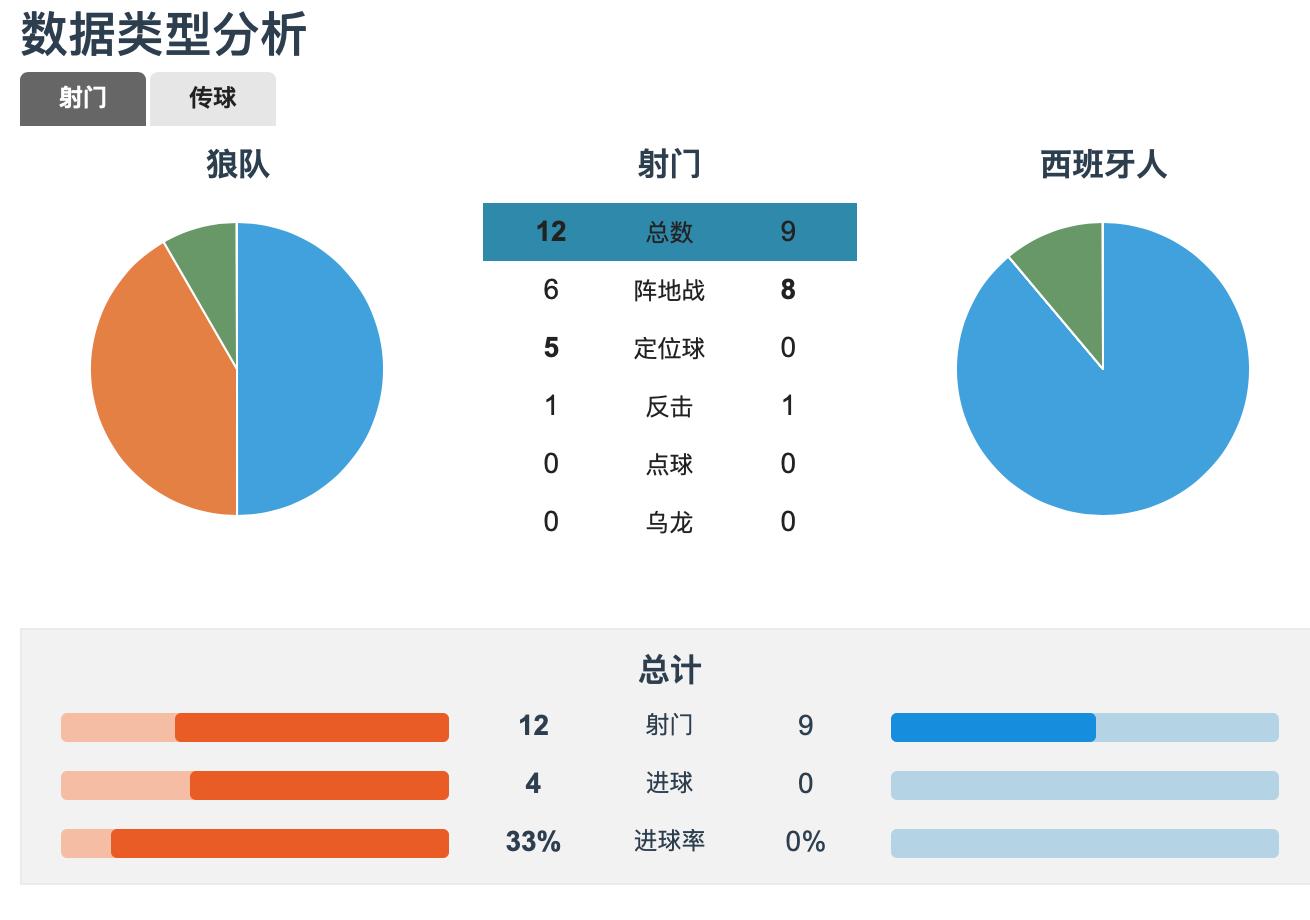 复盘皇马与西甲,复盘皇马vs瓦伦西亚