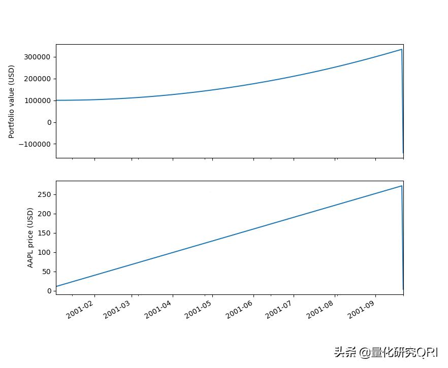 量化交易系统框架解析,量化研究股票分析
