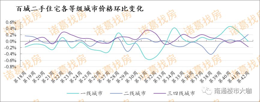 江苏南通房价下跌最惨名单,南通房价是否会持续下跌