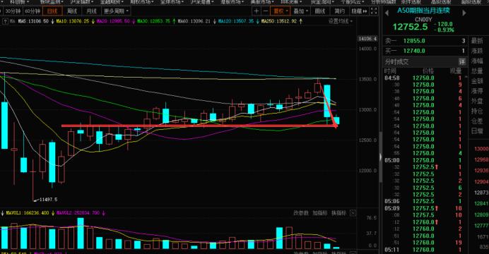 富时a50为什么a股开盘就跳水,a50大跌对指数的影响