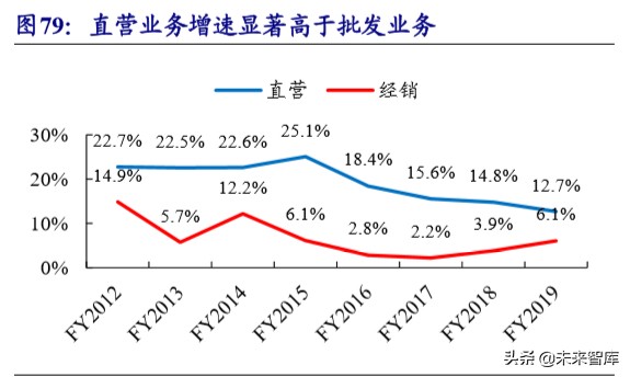 运动服装行业龙头,运动服饰龙头公司
