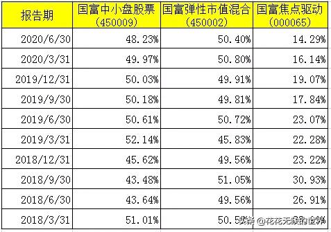 国富兴海回报基金经理赵晓东,国富基金经理赵晓东
