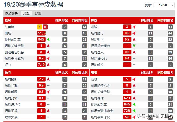 现代足球逐渐失去的位置,足球历史十大顶级前腰