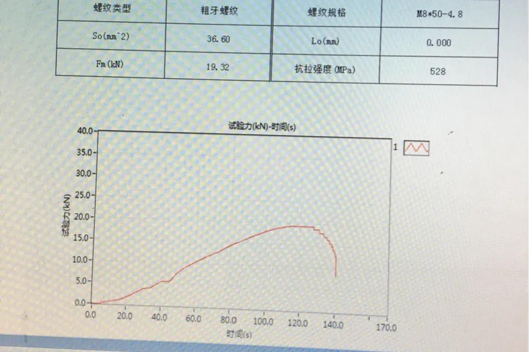 最新螺栓国家标准,普通螺栓需要进行哪些检测