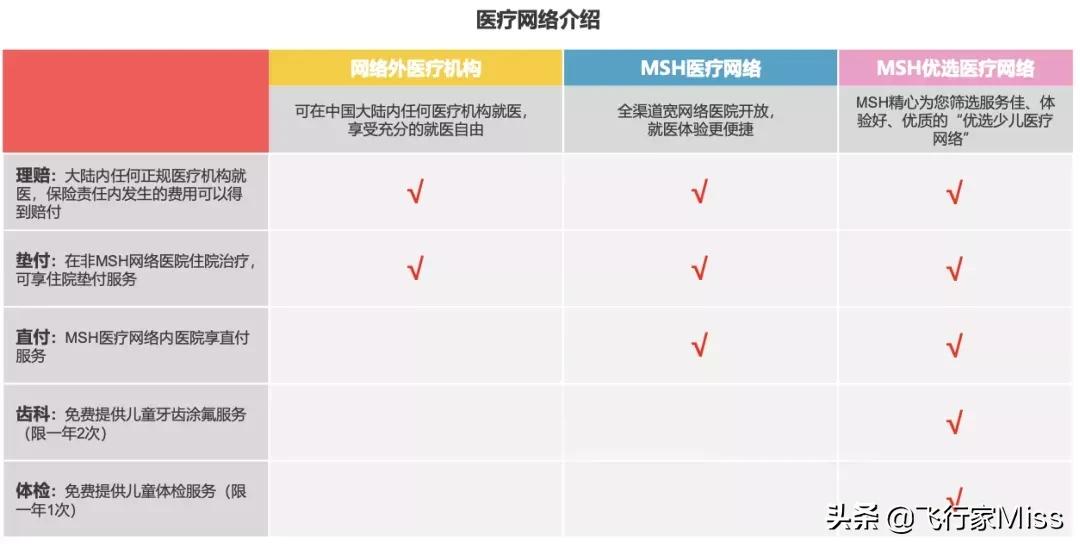 儿童重疾保险可以单独买吗,儿童能单独投保的高端医疗险
