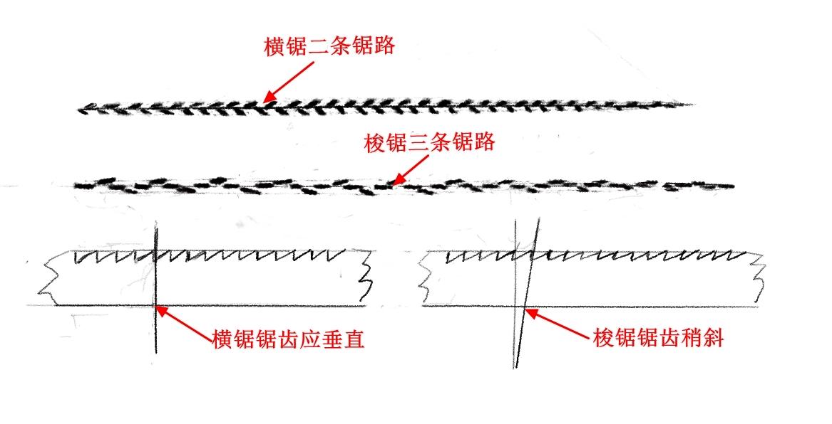 木工师傅绝不会教你19个技巧,木工角度调整工具