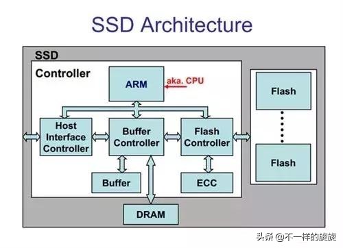 刚买的电脑卡顿严重解决方法,学会这招解决99%的电脑问题
