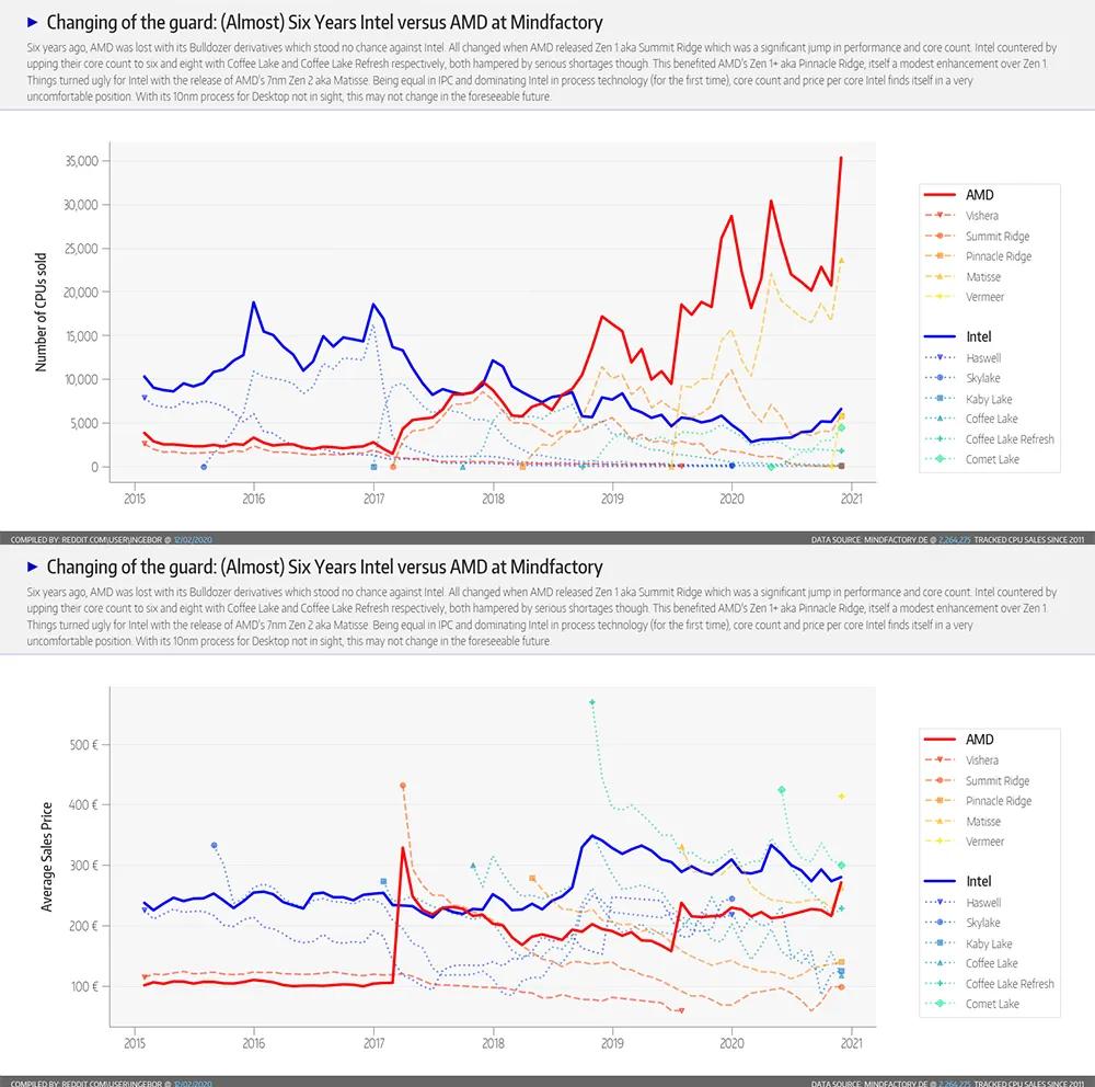 amd50周年大事件,amd的崛起