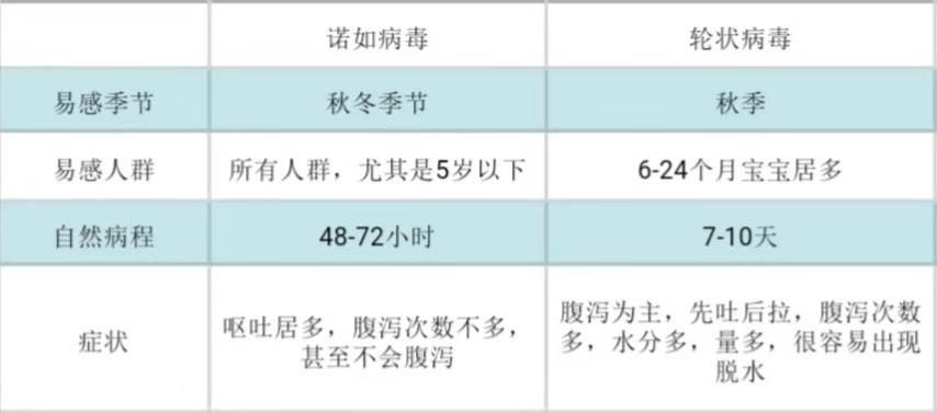 儿童腹泻呕吐诺如病毒,小孩腹痛腹泻呕吐是诺如病毒吗