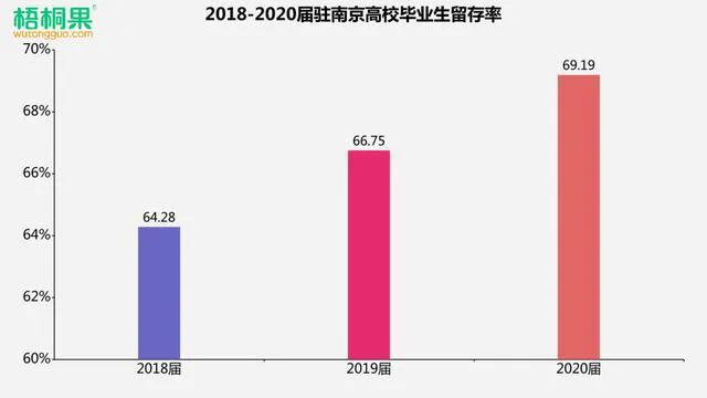 一个在南京15年的外地博士眼中的南京，为什么南京吸引力不够？