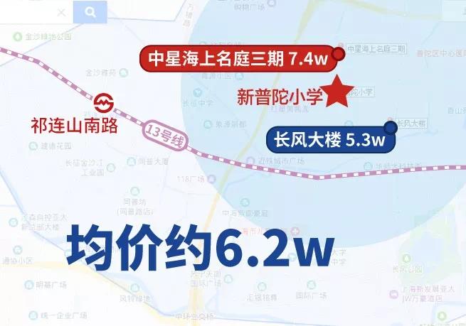 学区房上海各区,上海金山学区房房价
