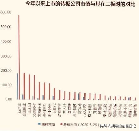 新三板适合个人投资吗,怎么才能投资新三板
