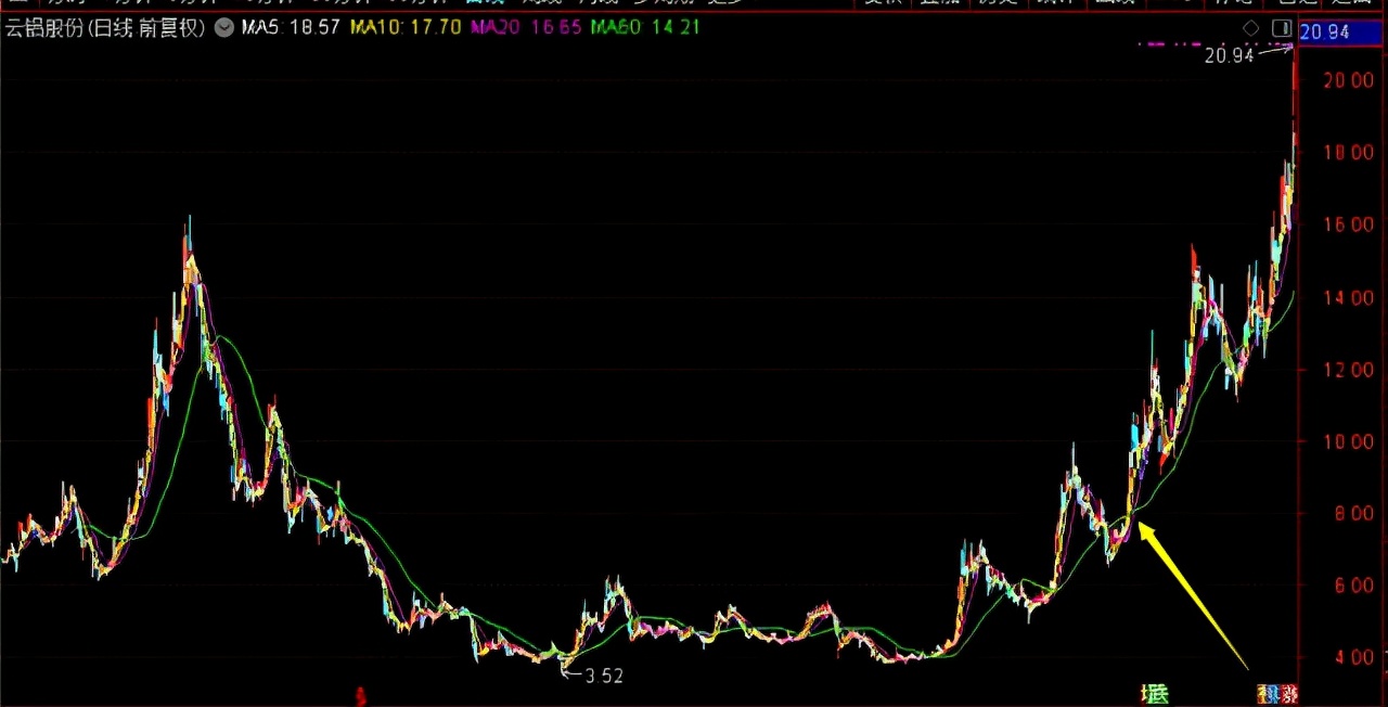 这个基金经理之前是保本策略，8月份她赚了51%，又一个小而美黑马