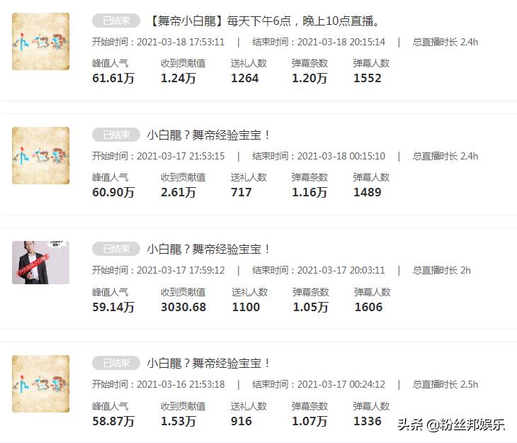 yy主播排名阿哲,yy主播阿哲多高