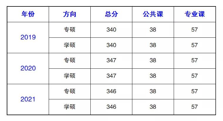 工业设计专业高校最新排名,靠谱的工业设计专业排名