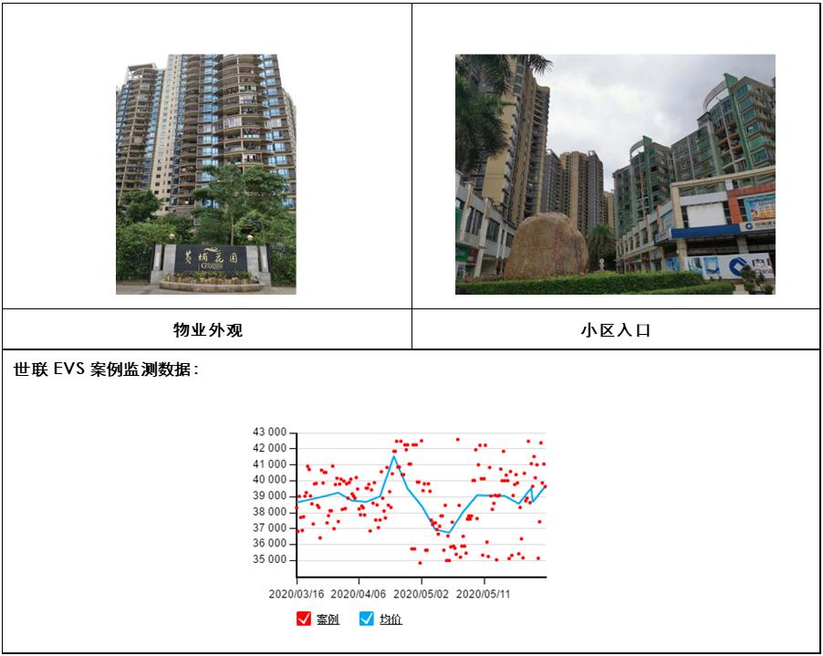 广州各区地铁口房价,广州黄埔区地铁沿线住宅新楼盘