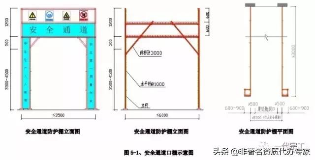 工程安全生产标准化图集,建筑施工安全生产标准化全套资料