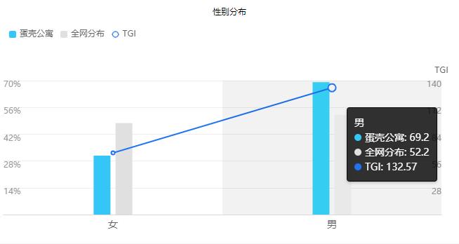 蛋壳公寓app上租房子靠谱吗,蛋壳公寓互联网租房平台