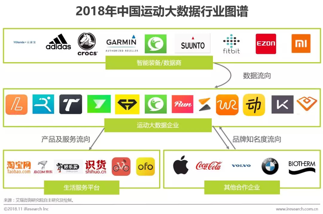 中国运动健身行业白皮书,中国运动报告