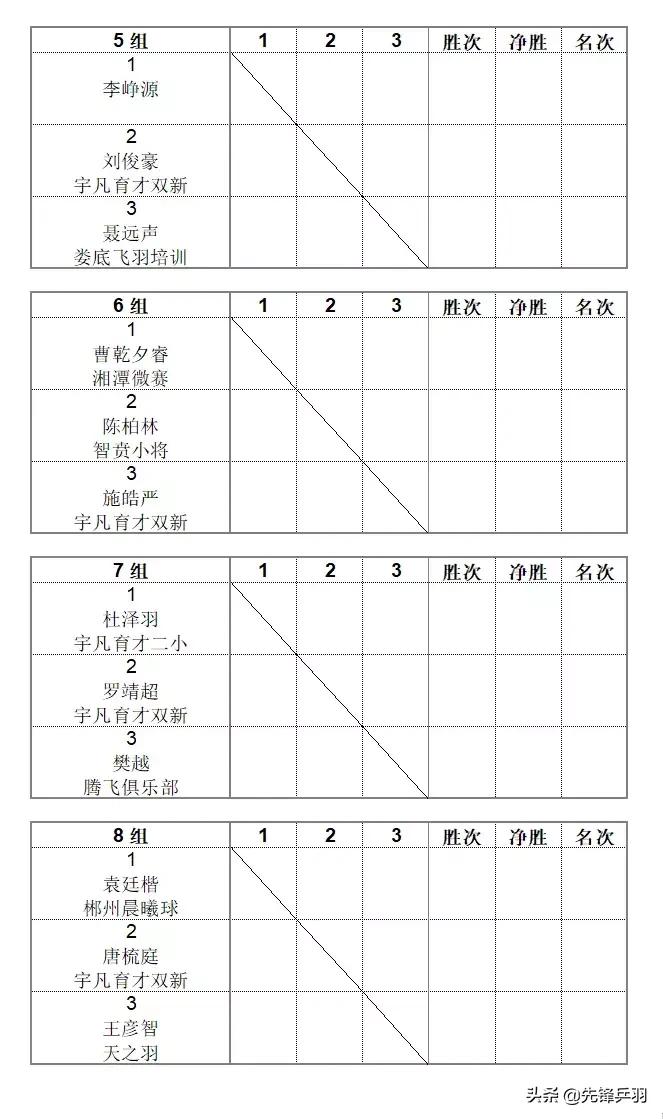 2019红双喜打球吧孩子长沙站竞赛规程