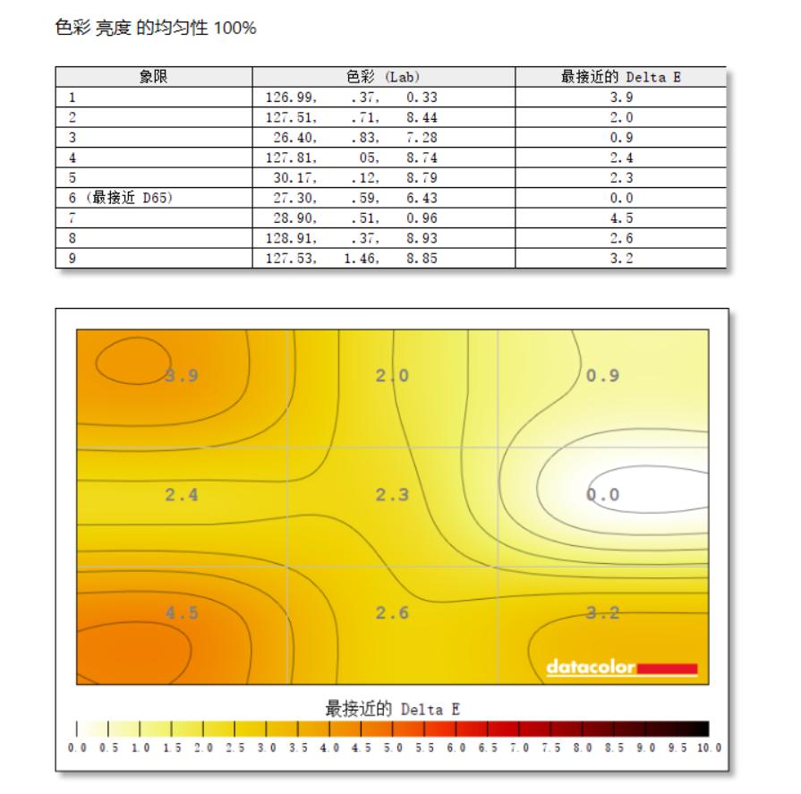 华硕绝景xg27aq和pg279q,rogxg27uq27寸4k144hz显示器