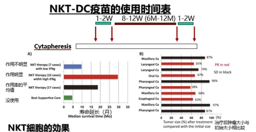 临床证明：癌症患者接受这种治疗方法5年生存率数据竟超20%