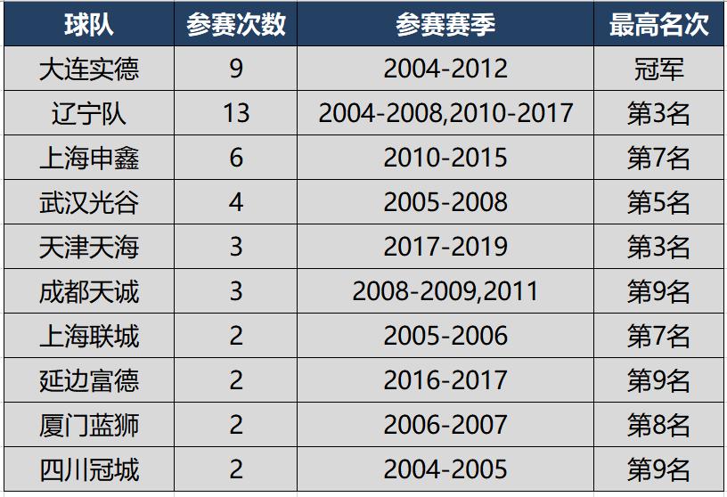 近三个赛季退出的中超球队,那些年中超解散的球队