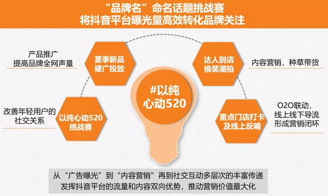 “黑马”来袭，YISHION以纯打造年轻新“视”代