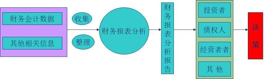 如何通俗易懂的讲解财务报表,怎么快速阅读财务报表