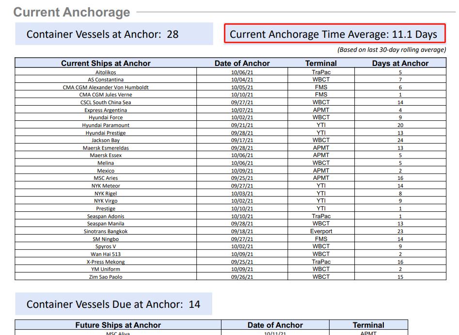 海运价格大幅上涨中远海控,海运涨价国际新闻
