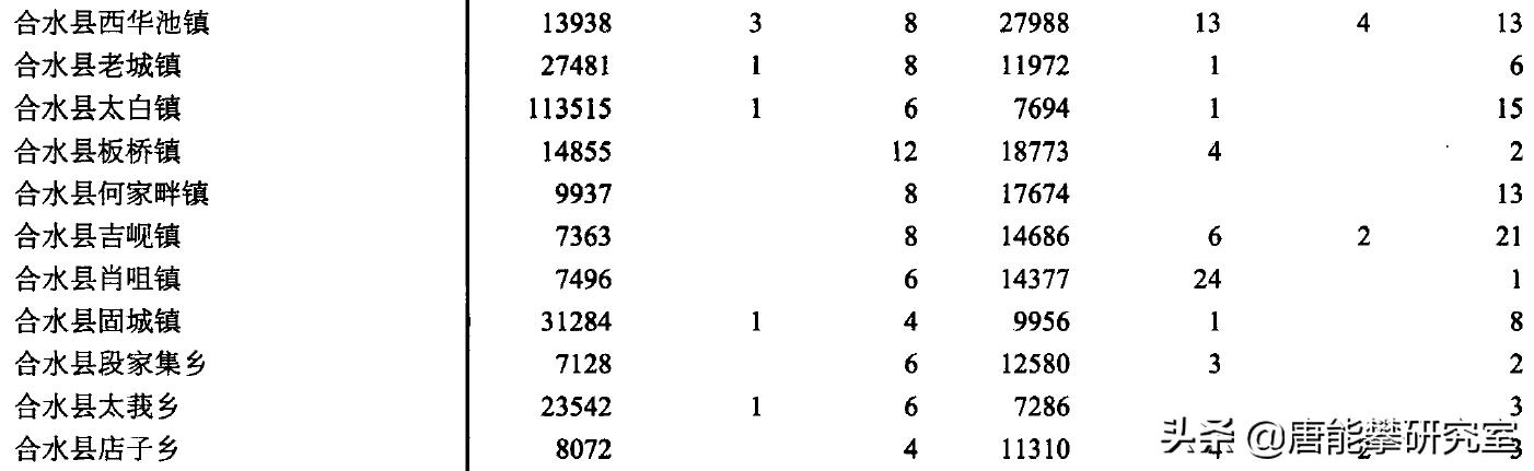 庆阳市华池、合水、环县47乡镇人口、土地、工业…年度统计