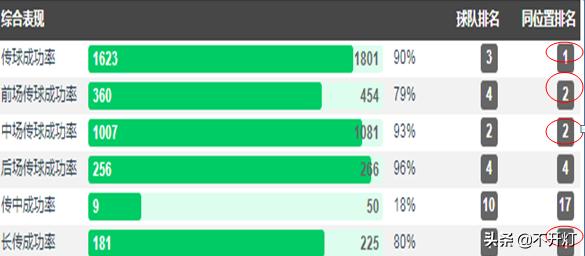 汪嵩416次联赛,汪嵩416次出场视频