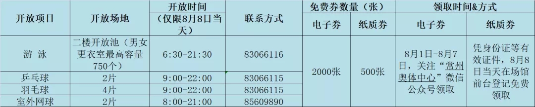 健身房全民健身福利,全民健身福利券