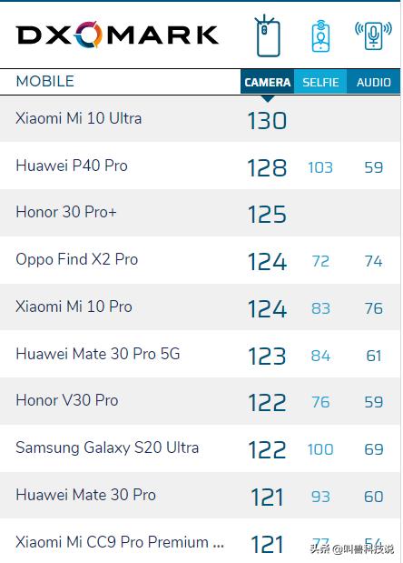 为什么小米一亿像素还是不清晰,一亿像素的缺点