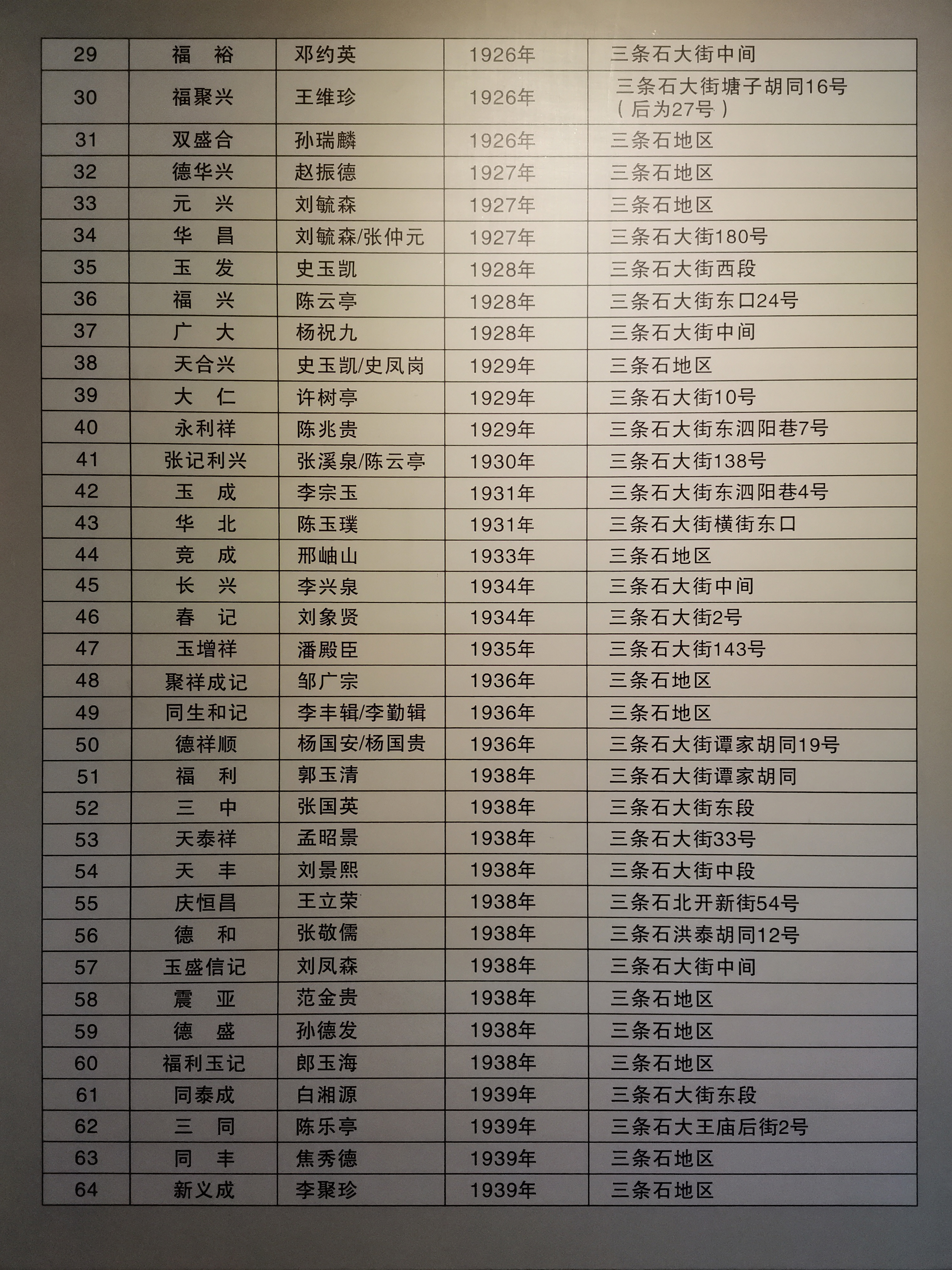 图说运河聊城,图说大运河河西务