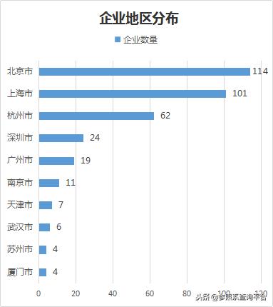 阿里巴巴投资管理分析,阿里巴巴投资上市公司一览表