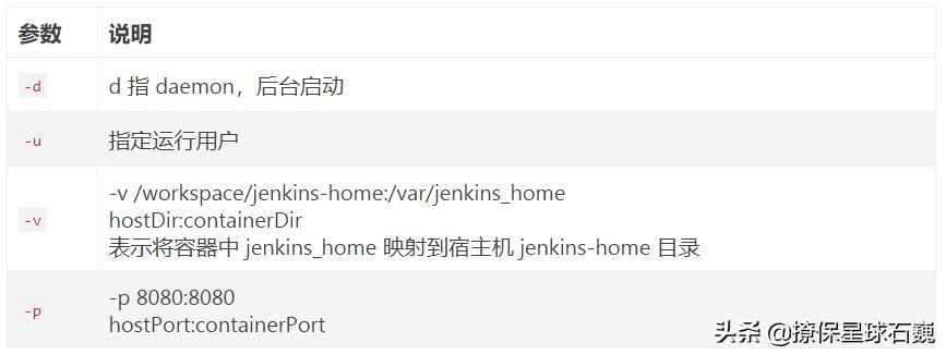 jenkinsk8s,jenkins直接渲染k8s模板
