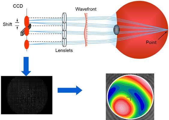 云镜不录像了是怎么回事,云镜触摸不灵敏怎么回事