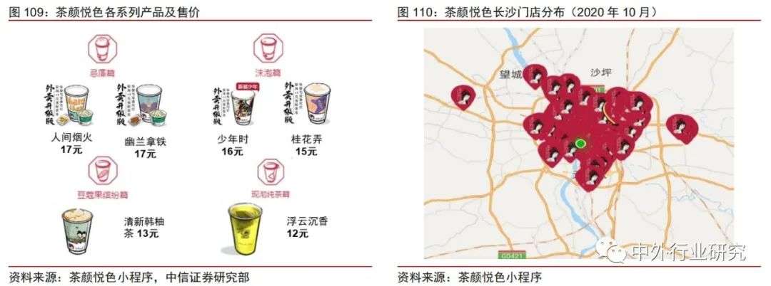 现制茶饮有哪些,茶饮品牌的市场分析