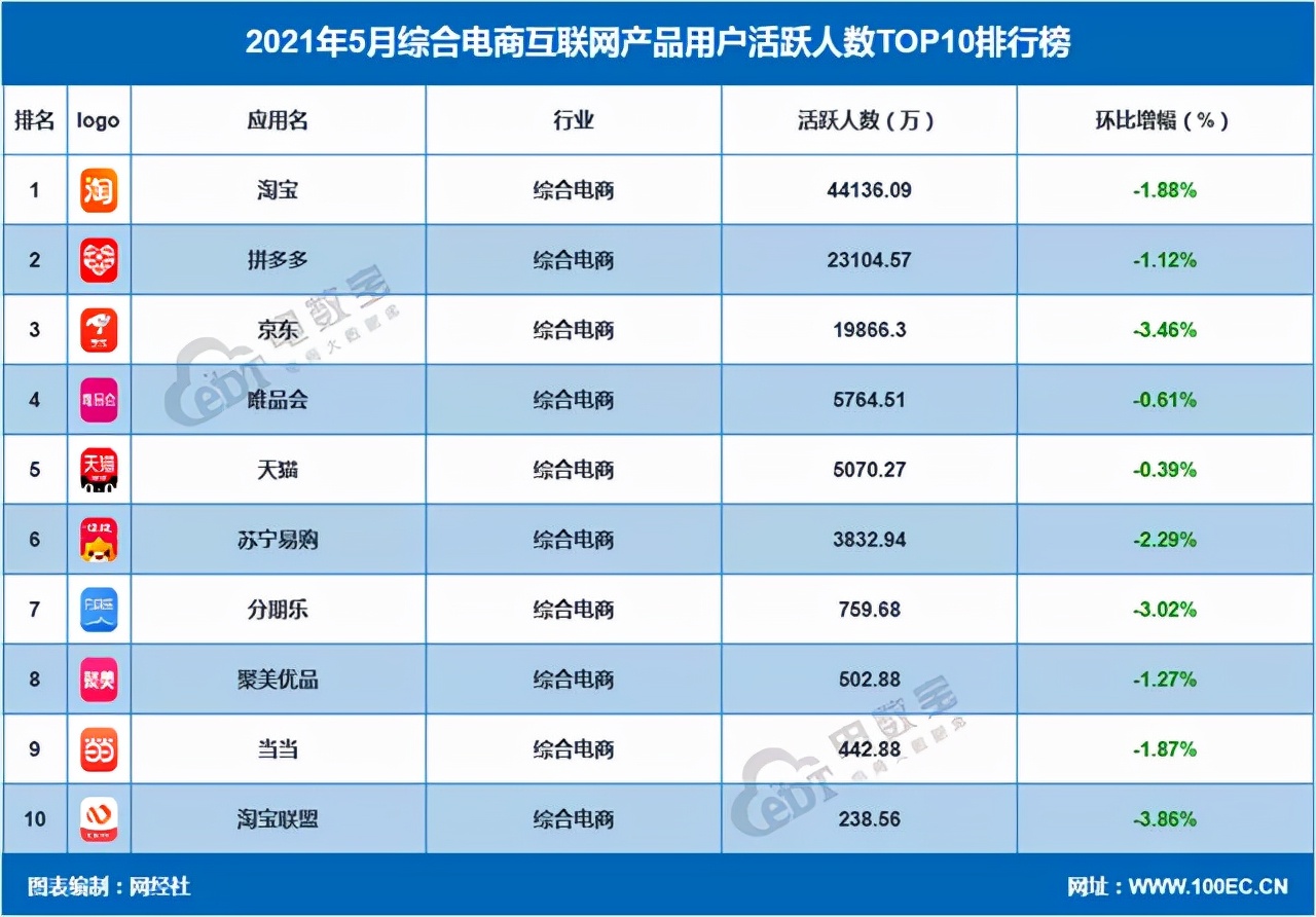 摸鱼抓虾的快乐,国美员工上班摸鱼视频