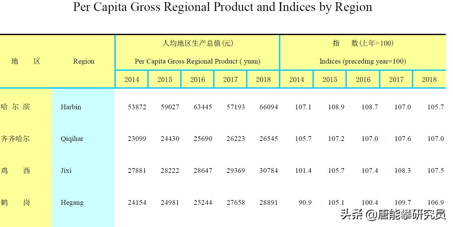黑龙江鹤岗房价为什么那么便宜,鹤岗市2022年房价是涨是跌