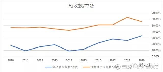 长时间横盘的股票,连续横盘几年的股票