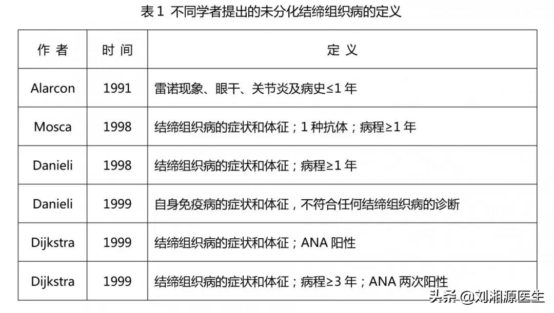 未分化结缔组织病对妊娠的影响,未分化结缔组织病多少周终止妊娠