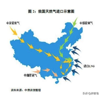 侠客岛：30年1万亿立方米！一个中俄元首高度重视的大项目